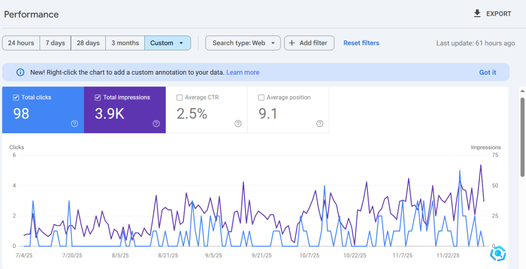 Graph Image for SEO Case study