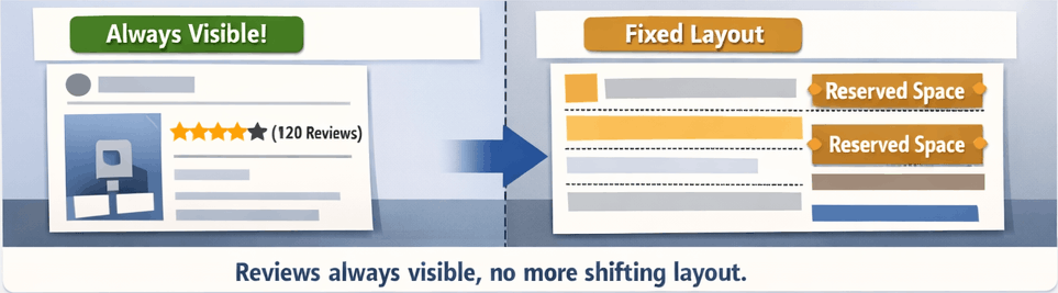 Reviews visible and fixed layout.