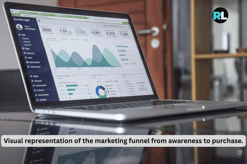 Visual representation of traffic not converted into customers