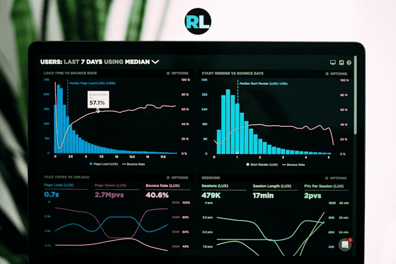 Website traffic Analytics dashboard