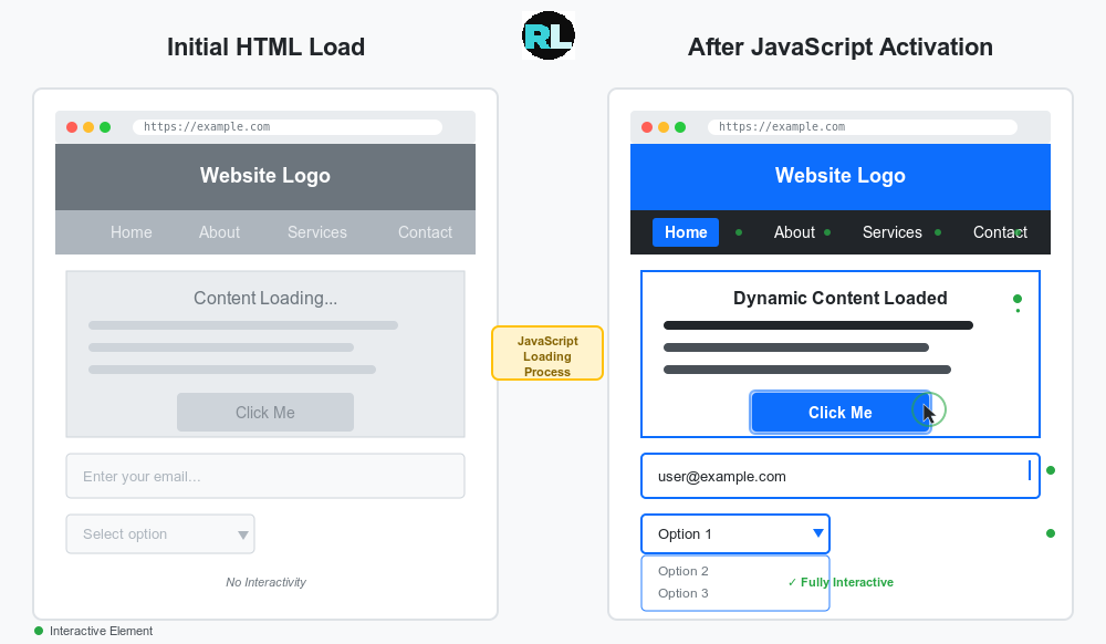 HTML Javascript Loading Panel
