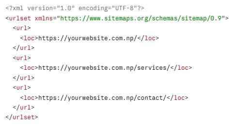 Xml sitemap - Map of your website
